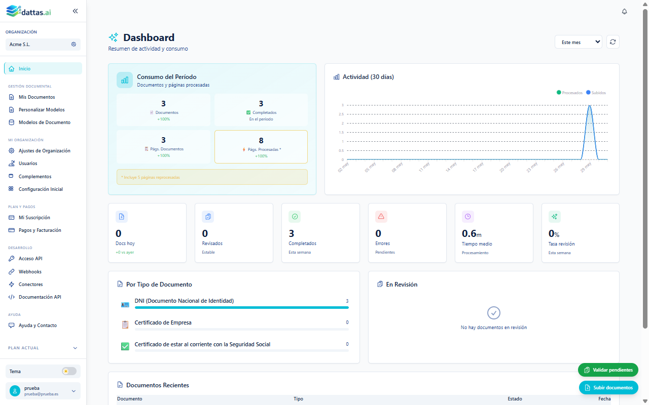 Dattas activity and usage dashboard